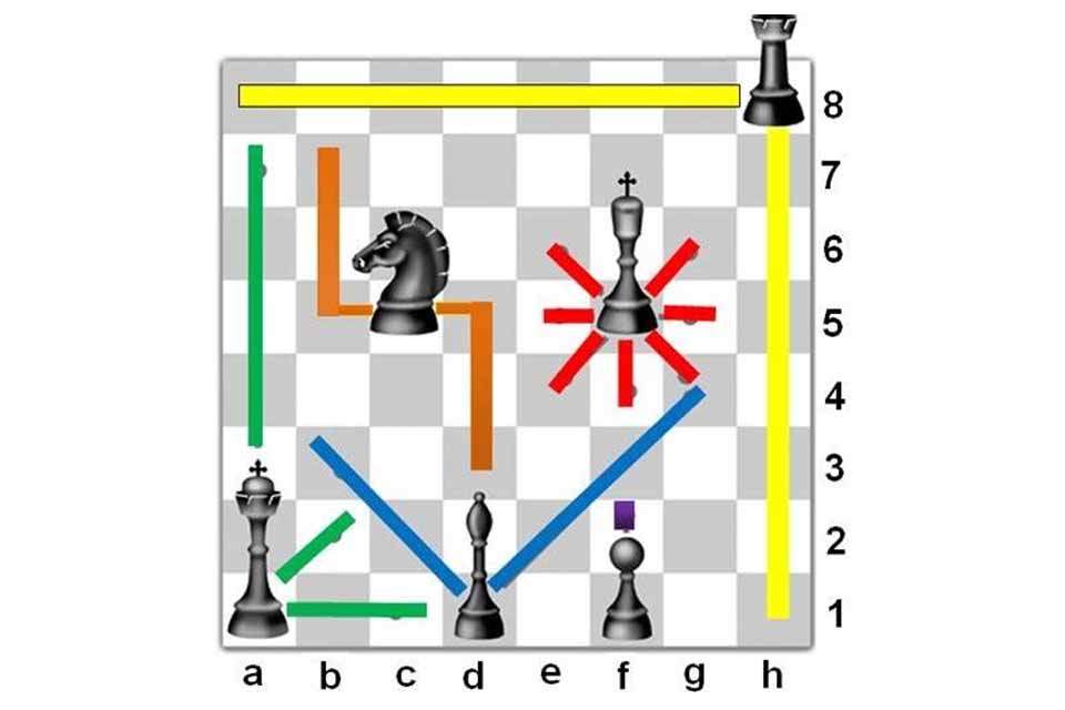 Xadrez: Os movimentos das peças não foram estabelecidos arbitrariamente